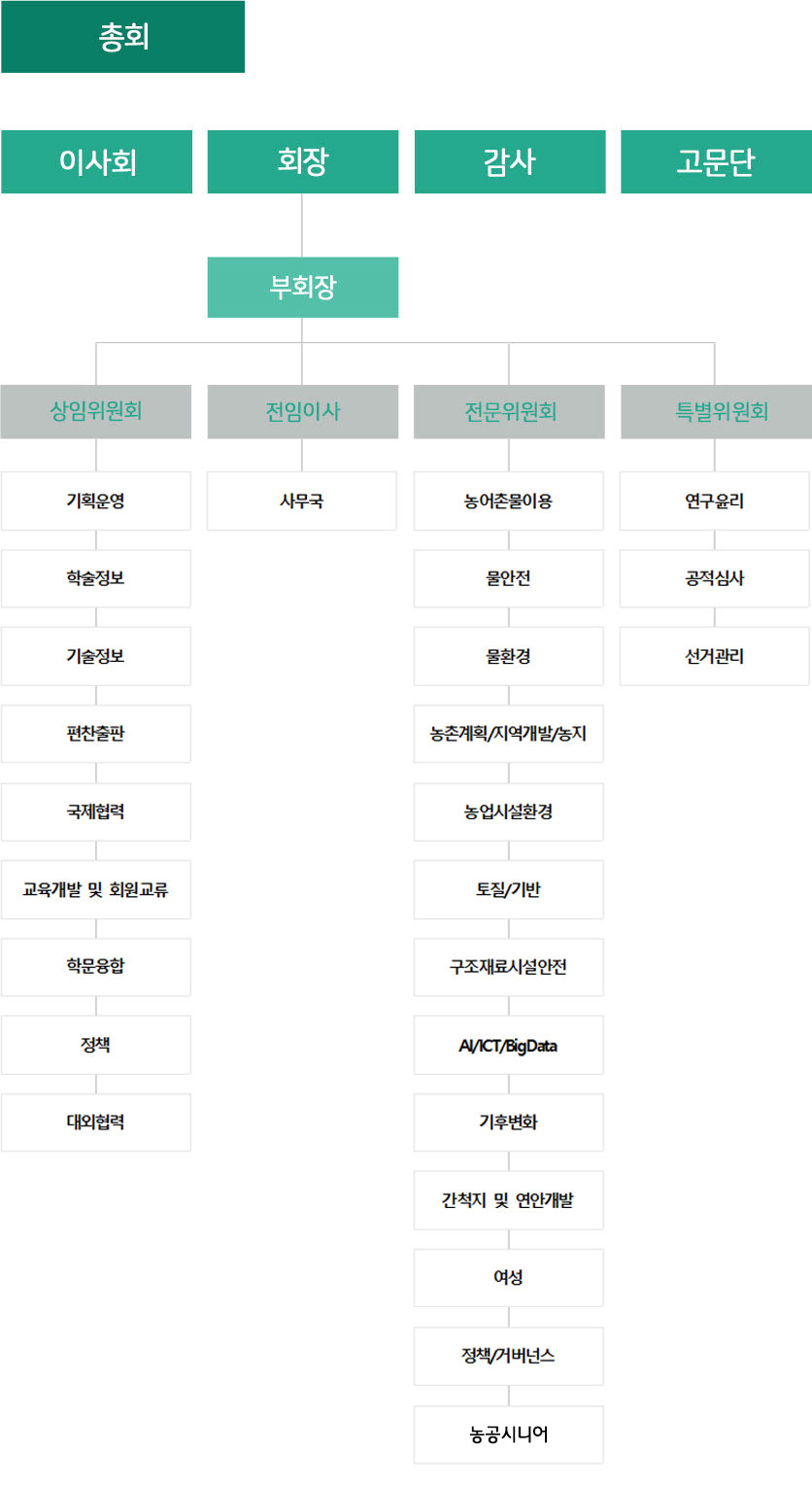 한국농공학회 조직도